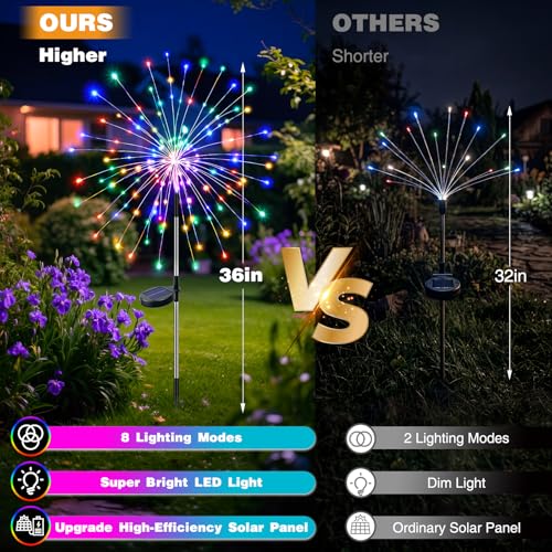 2 Pack Solar Garden Lights Outdoor 8 Modes, 120 LED Firework Lights Solar Powered, Waterproof Twinkle Fairy Light Outside for Yard Pathway Lawn Pool Patio Christmas Decorative, Multicolor #2