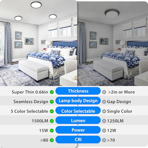 brightness comparison of LED ceiling light versus standard incandescent bulb