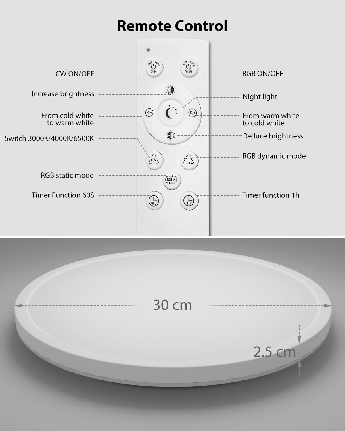 Fastlighting remote-controlled LED ceiling light with timer function