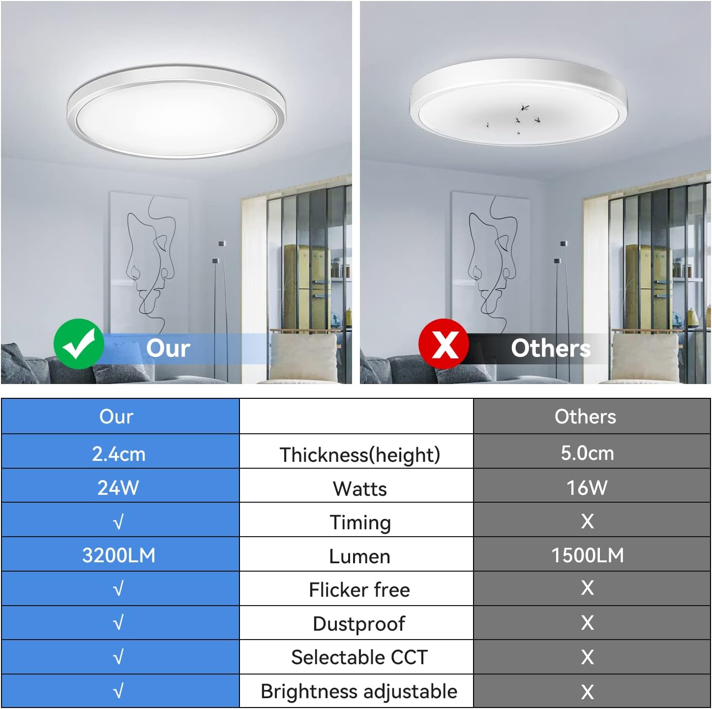 size comparison of 29cm LED ceiling light with a ruler