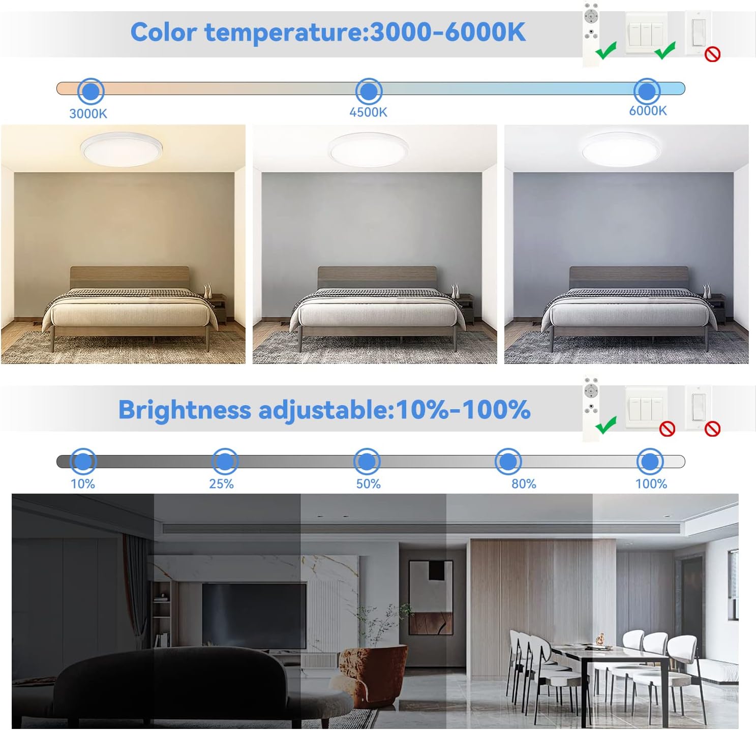 dimmable brightness levels shown on LED ceiling light with remote