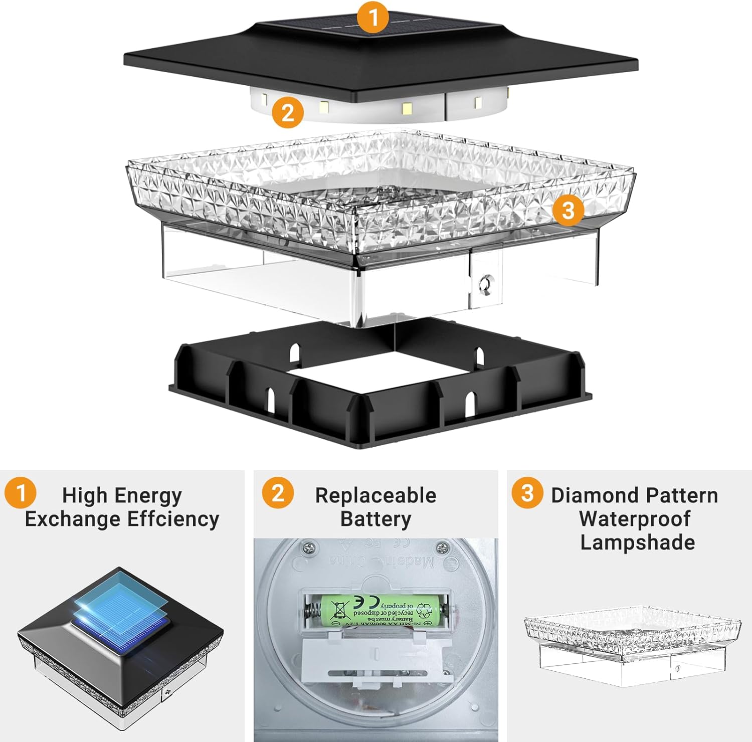 Exploded view of solar post light showing internal components and assembly
