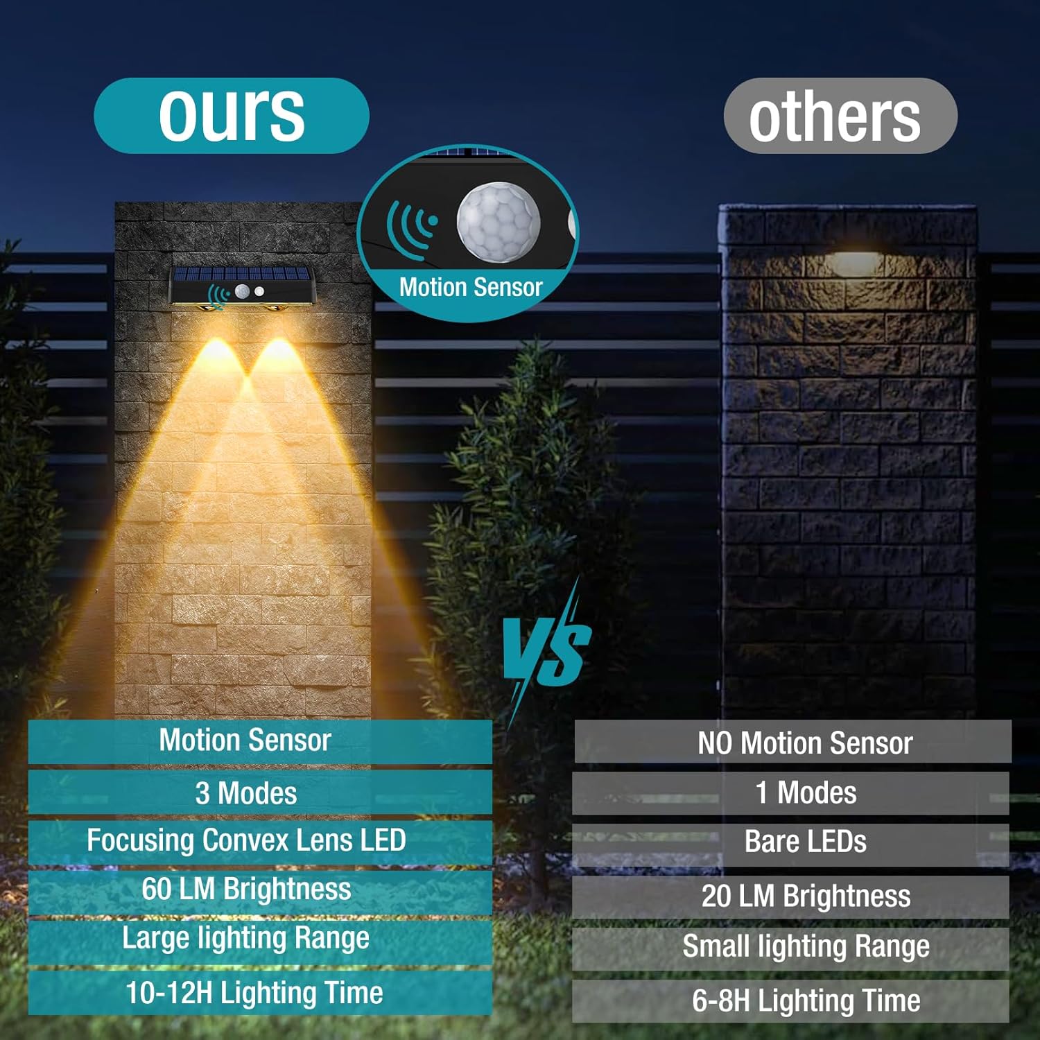 comparison showing solar fence lights vs other lights in brightness and design