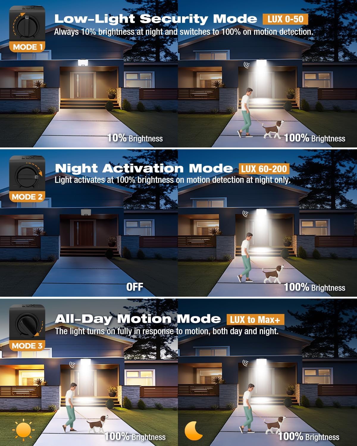 three PIR sensor modes displayed on 24W outdoor floodlight