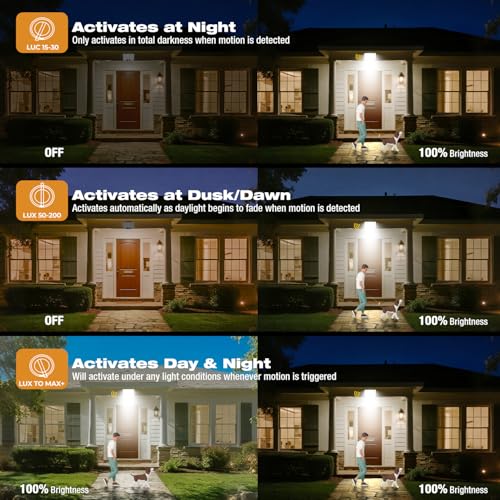 three lighting modes: night mode, dusk & dawn mode, day & night mode