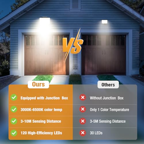 comparison with other lights showing brightness and efficiency