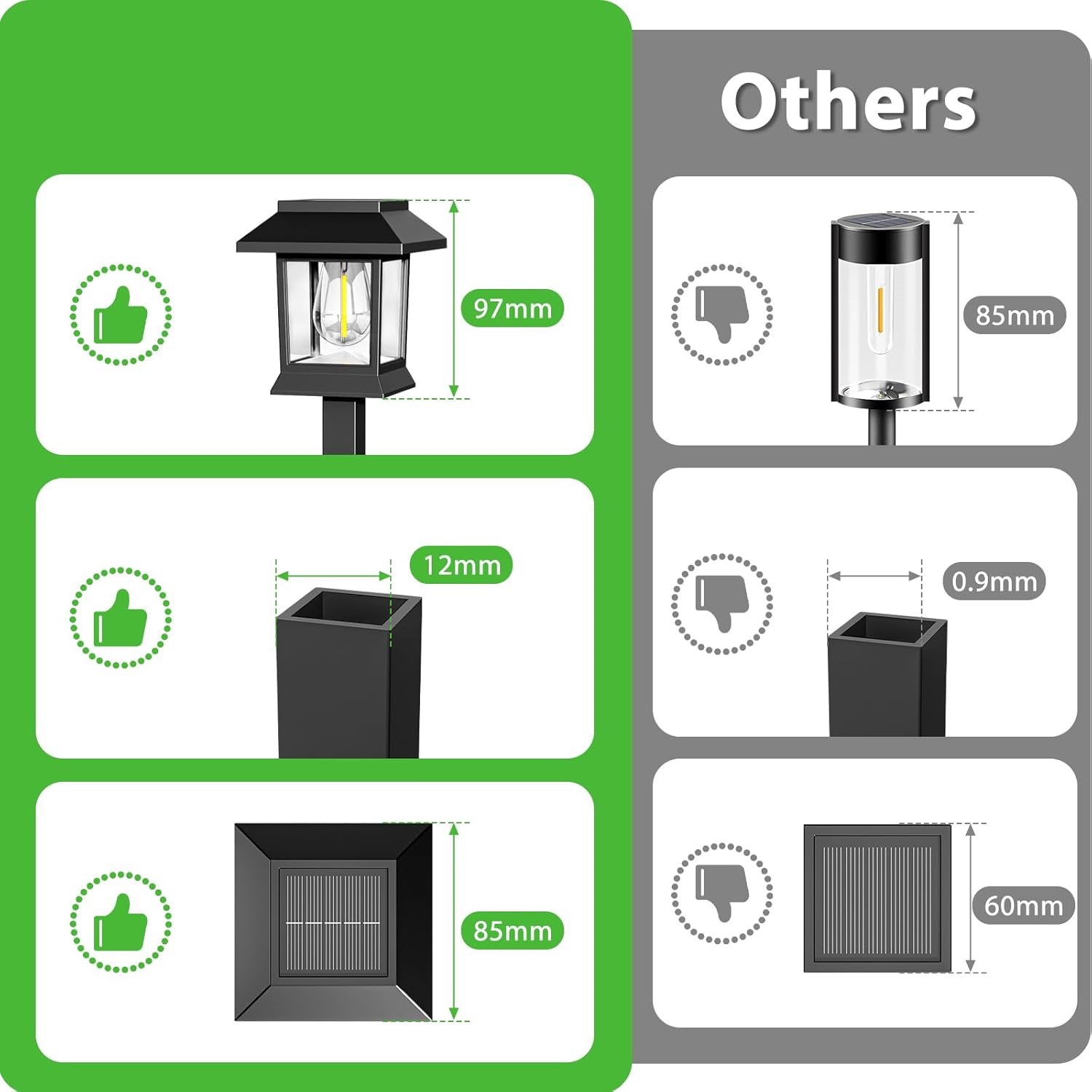 product specs comparison chart showing runtime and solar panel details