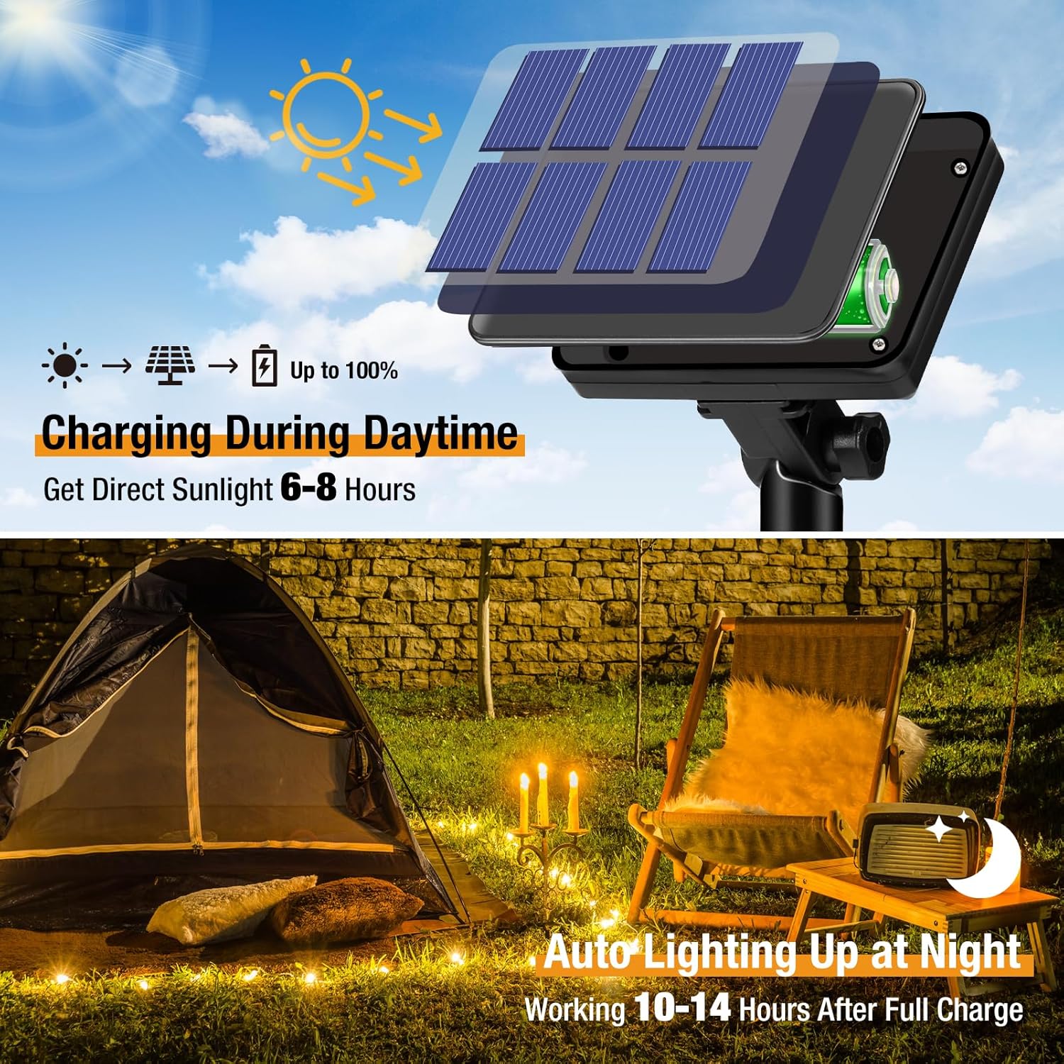 Charging cycle diagram showing solar panel charging battery during day and powering lights at night.