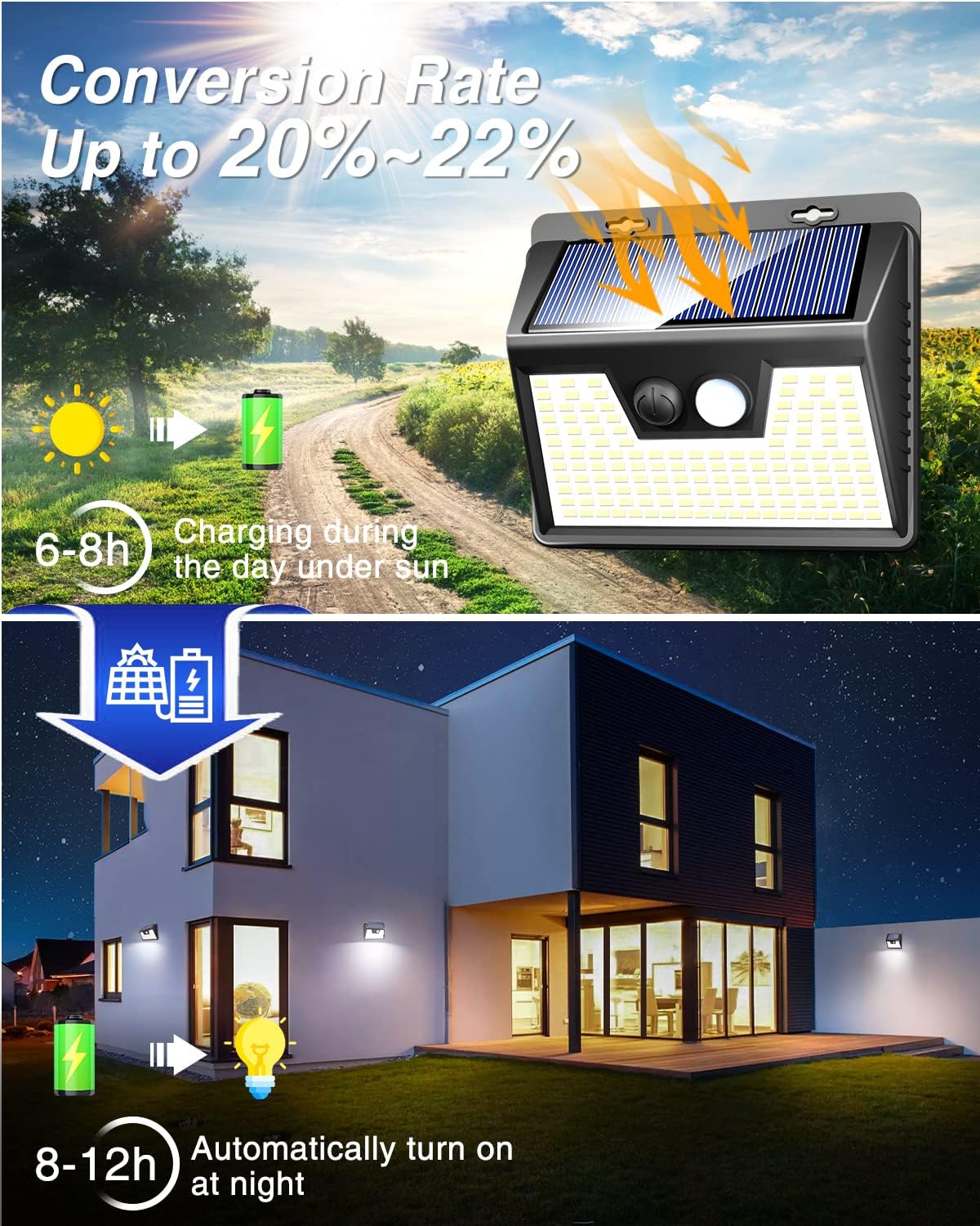 solar charging system diagram for the 140 LED solar security light