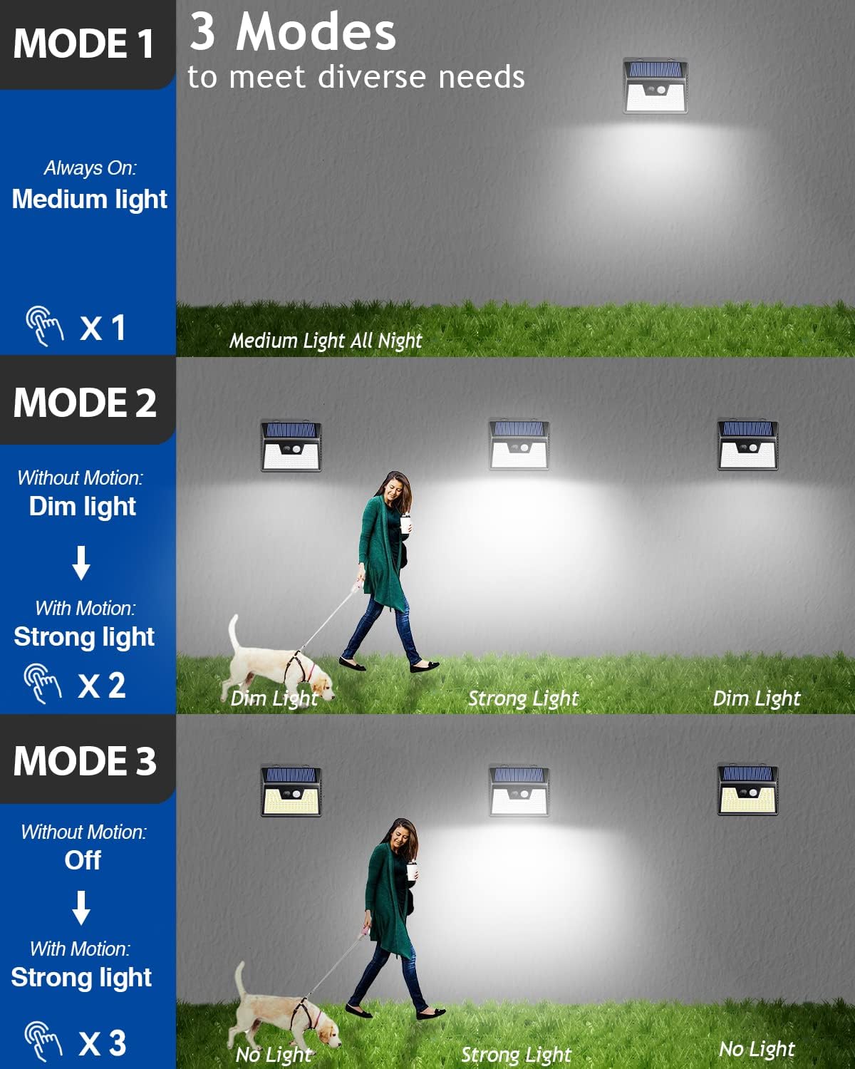 three lighting modes: constant light, sensing mode, and detection mode