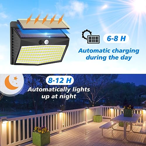 solar charge cycle diagram for the 138LED outdoor light with panel
