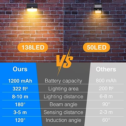 specs comparison chart for solar security lights including LED count and modes