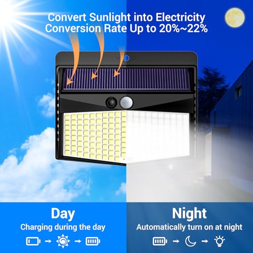 Solar charging system with polysilicon panel converting sunlight to power the wall light.