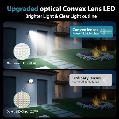 convex lens LED comparison showing improved light gathering and brightness