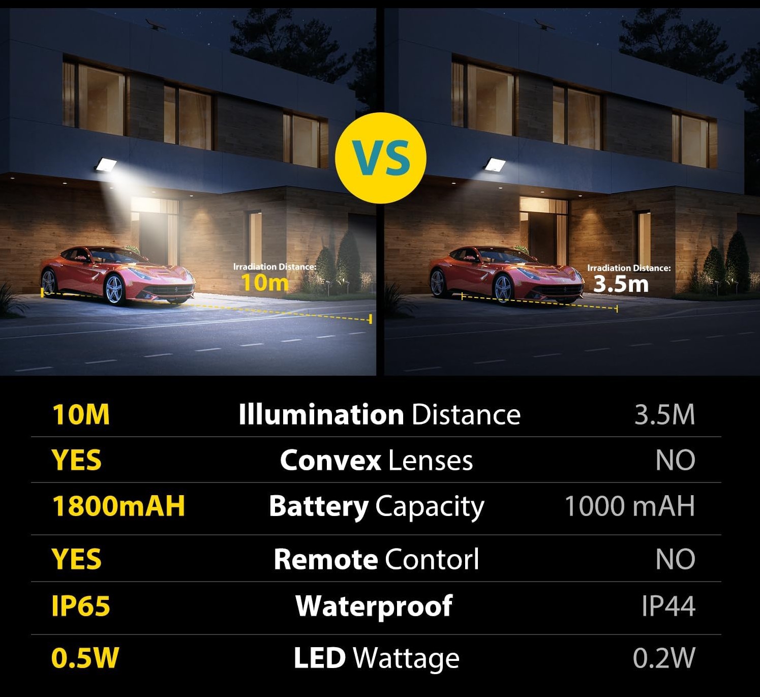 product specs comparison chart for solar security lights